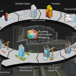 BIM Illustration